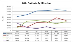 Bitlis