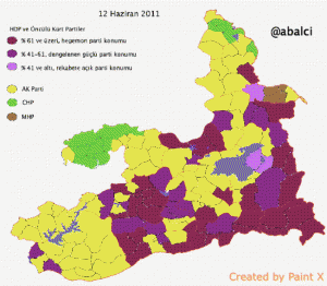 Kurd oylar