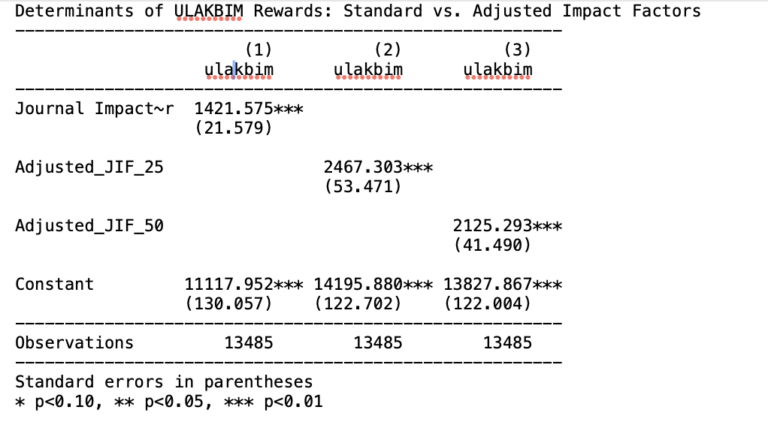 Factor Example Reward Tabl Does ULAKBİM Reward Quality? Evidence from “Adjusted Impact Factor ...
